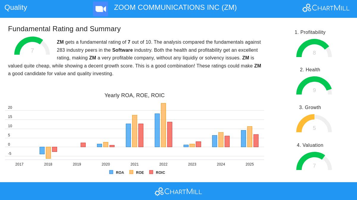 Zoom Communications Inc