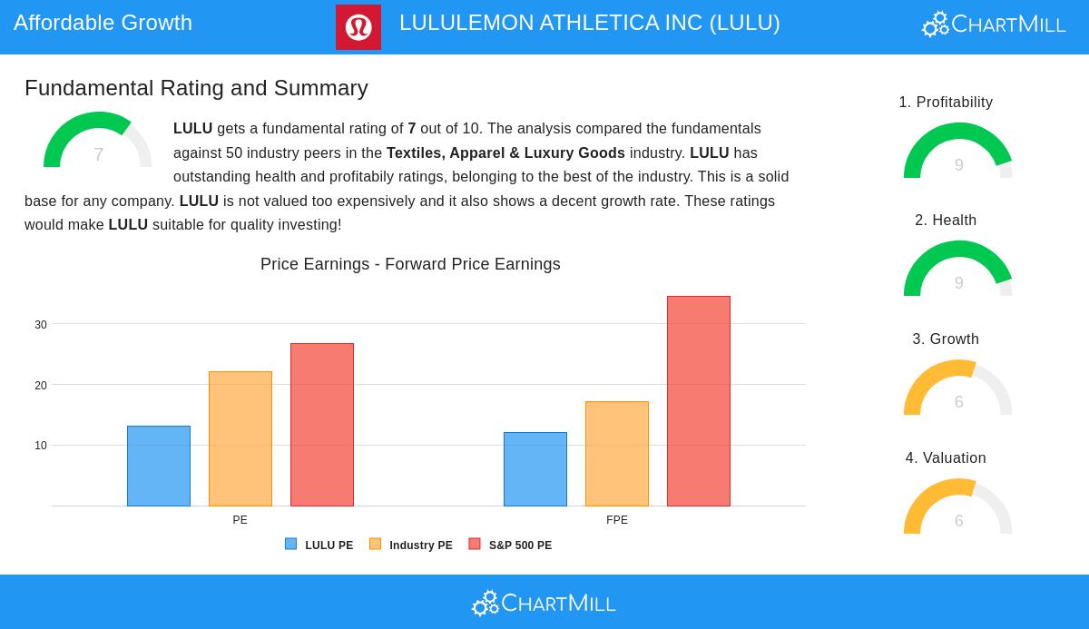 Lululemon storefront