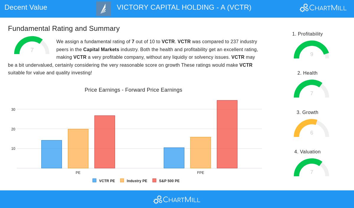 Victory Capital Holdings Inc (VCTR)