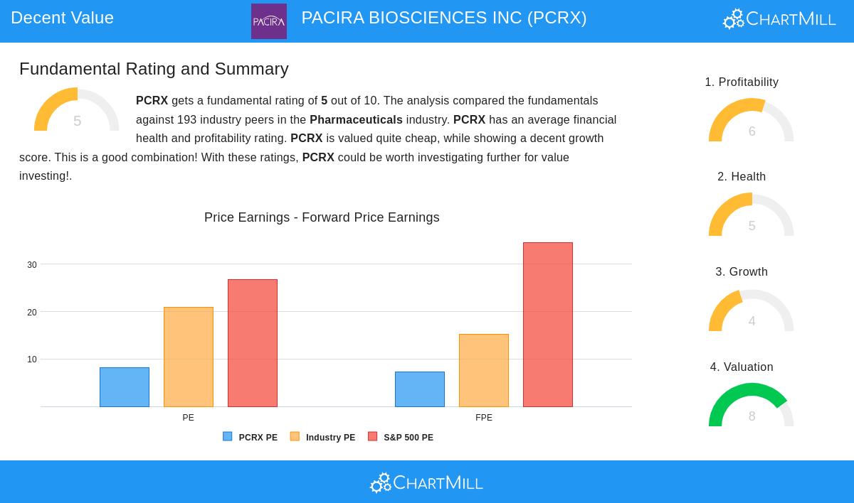 PACIRA BIOSCIENCES INC