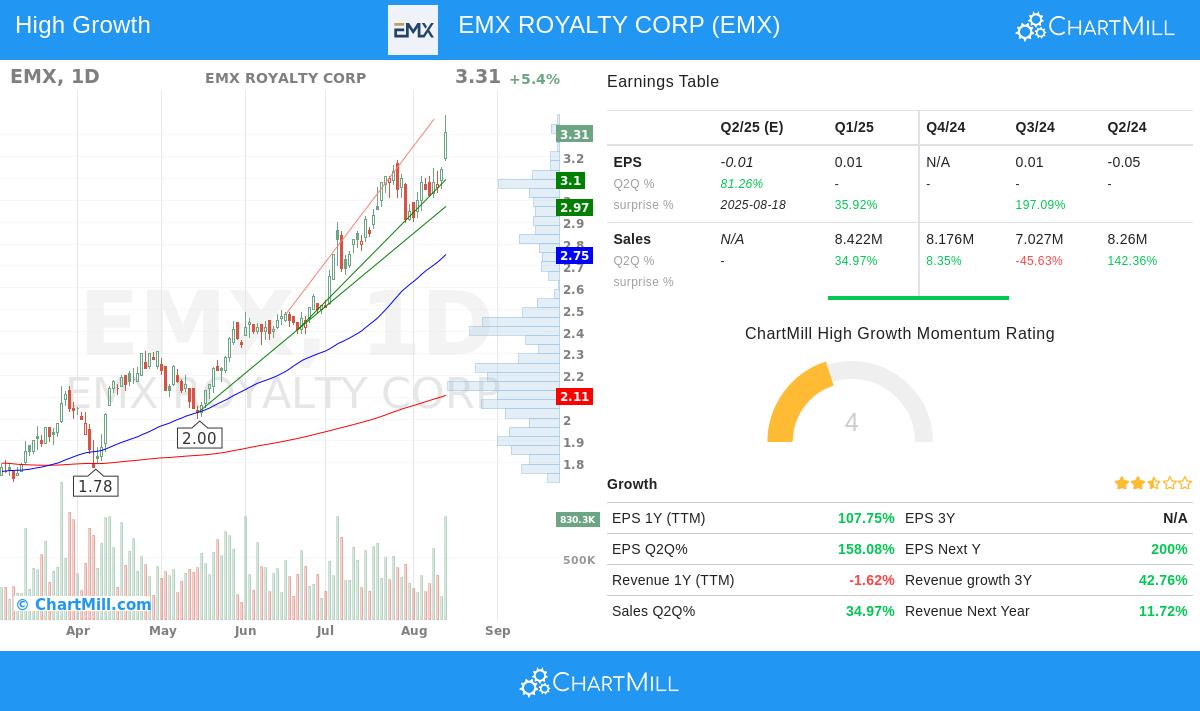 EMX Royalty Corp stock chart