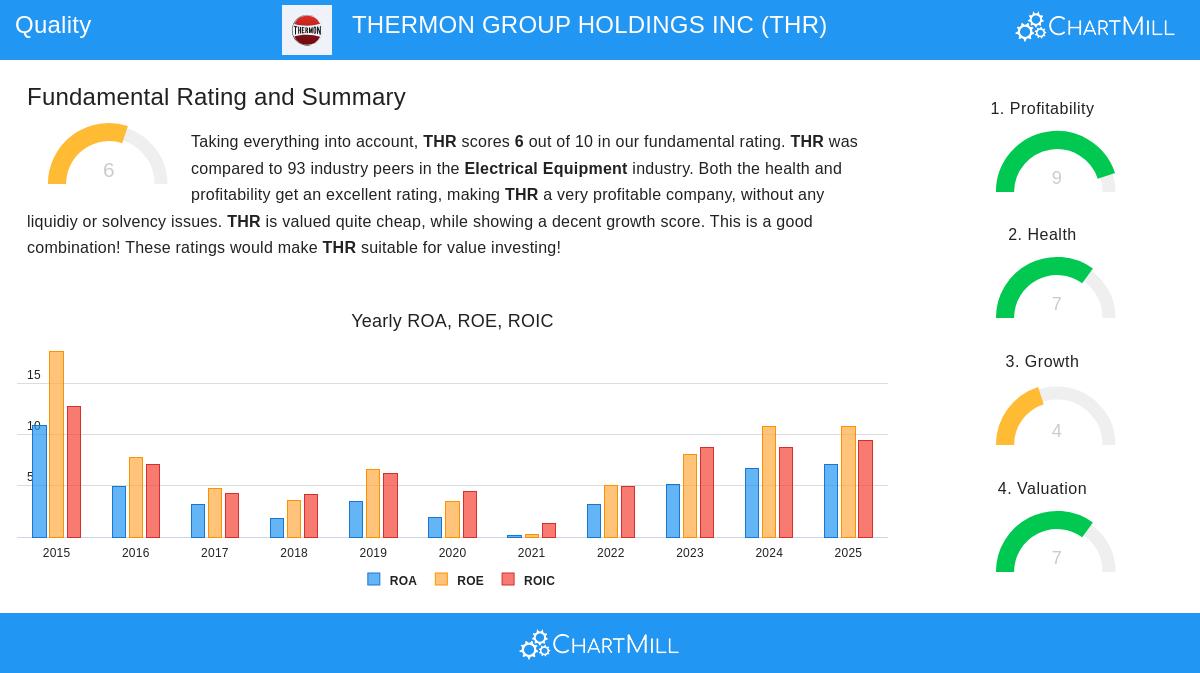 Thermon Group Holdings Inc
