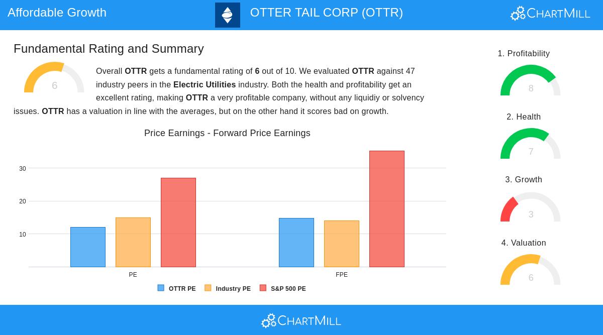 Otter Tail Corp stock chart