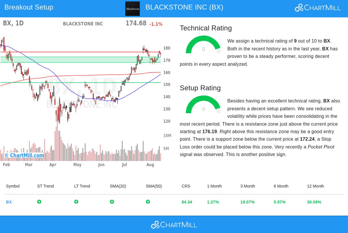BLACKSTONE INC