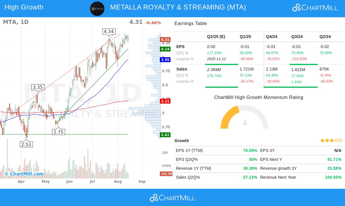 Metalla Royalty & Streaming stock chart