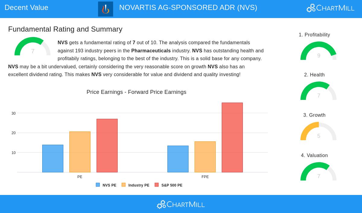 NOVARTIS AG-SPONSORED ADR