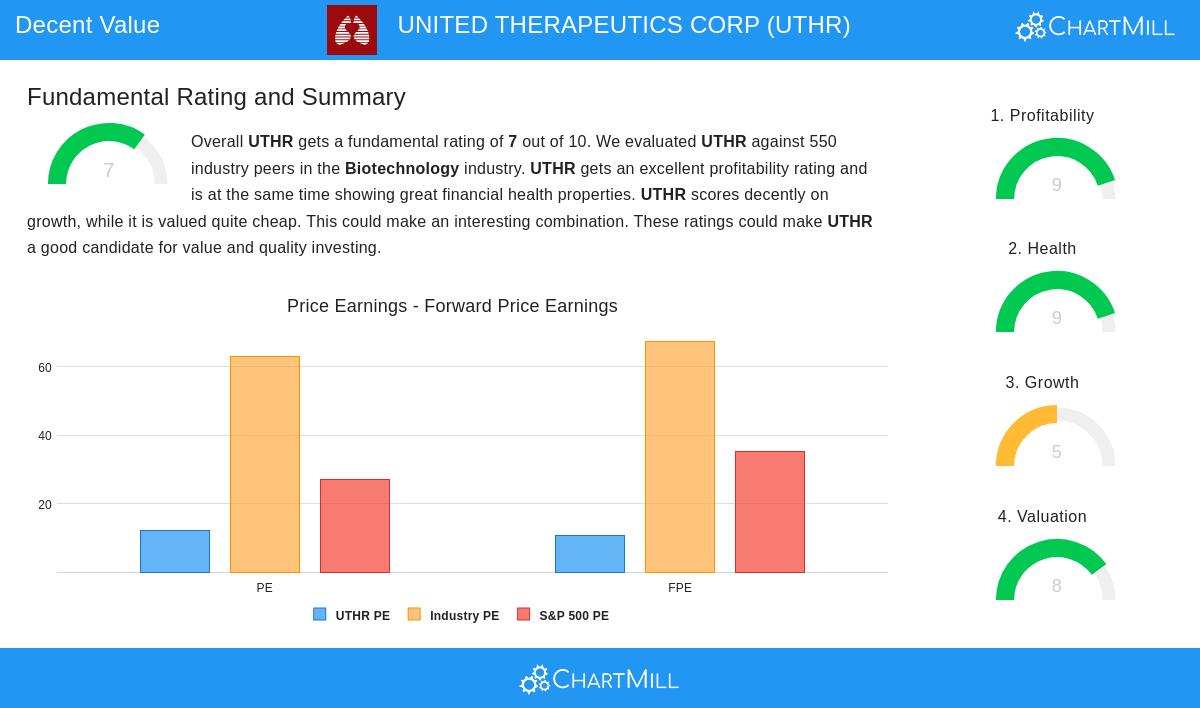 UNITED THERAPEUTICS CORP