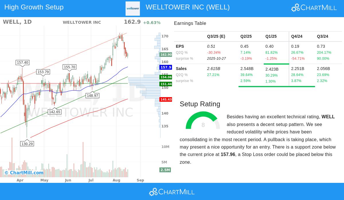 WELLTOWER INC