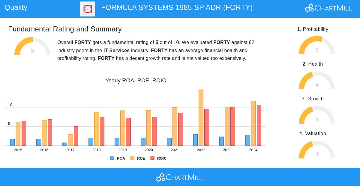 FORMULA SYSTEMS 1985-SP ADR