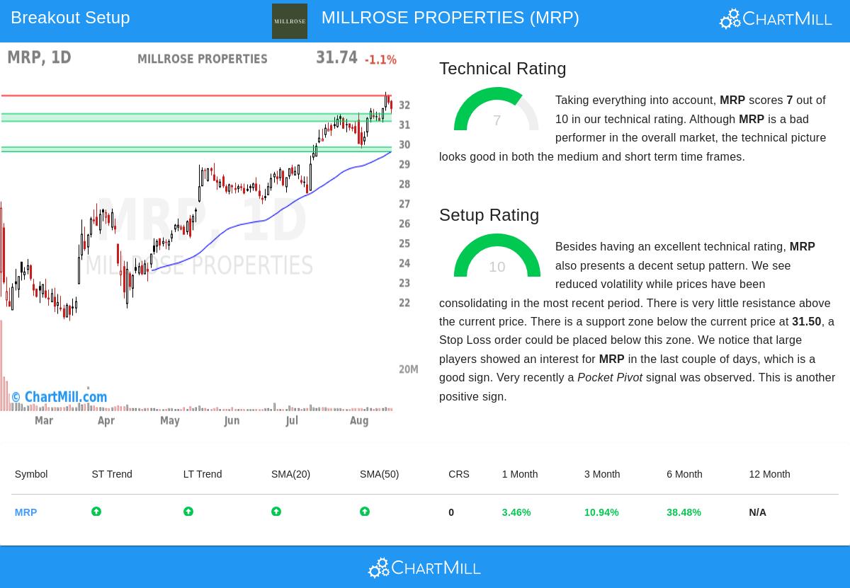 MRP Stock Chart