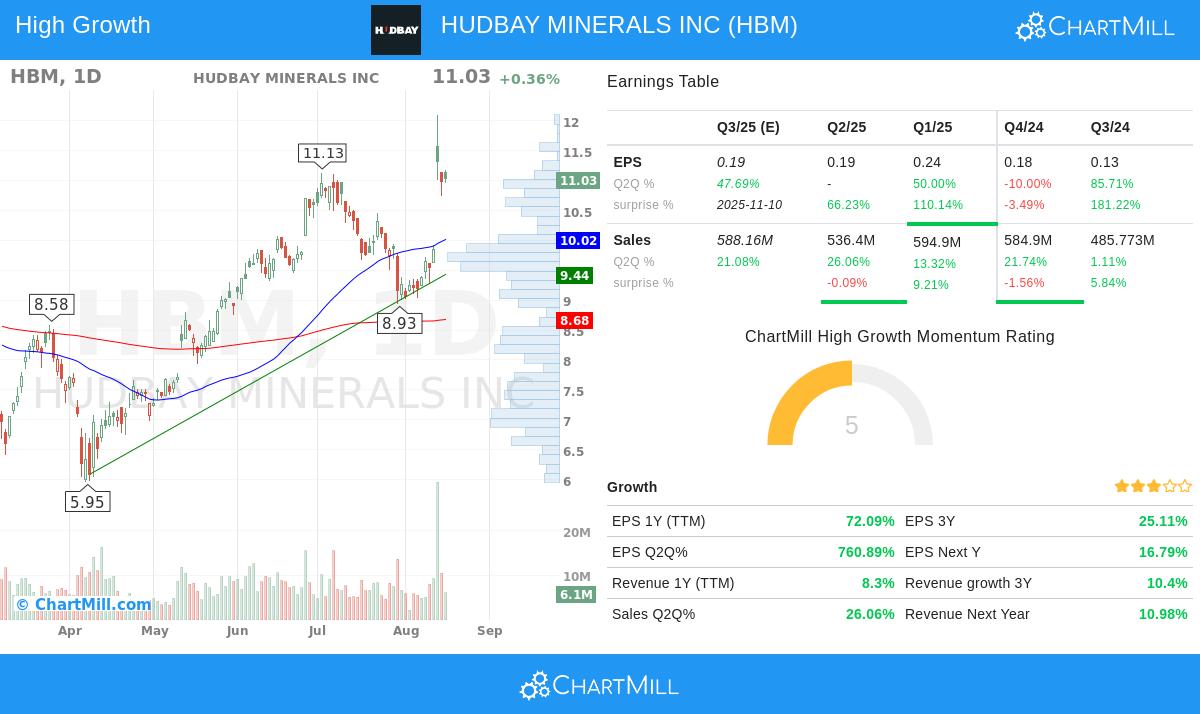 Hudbay Minerals stock chart