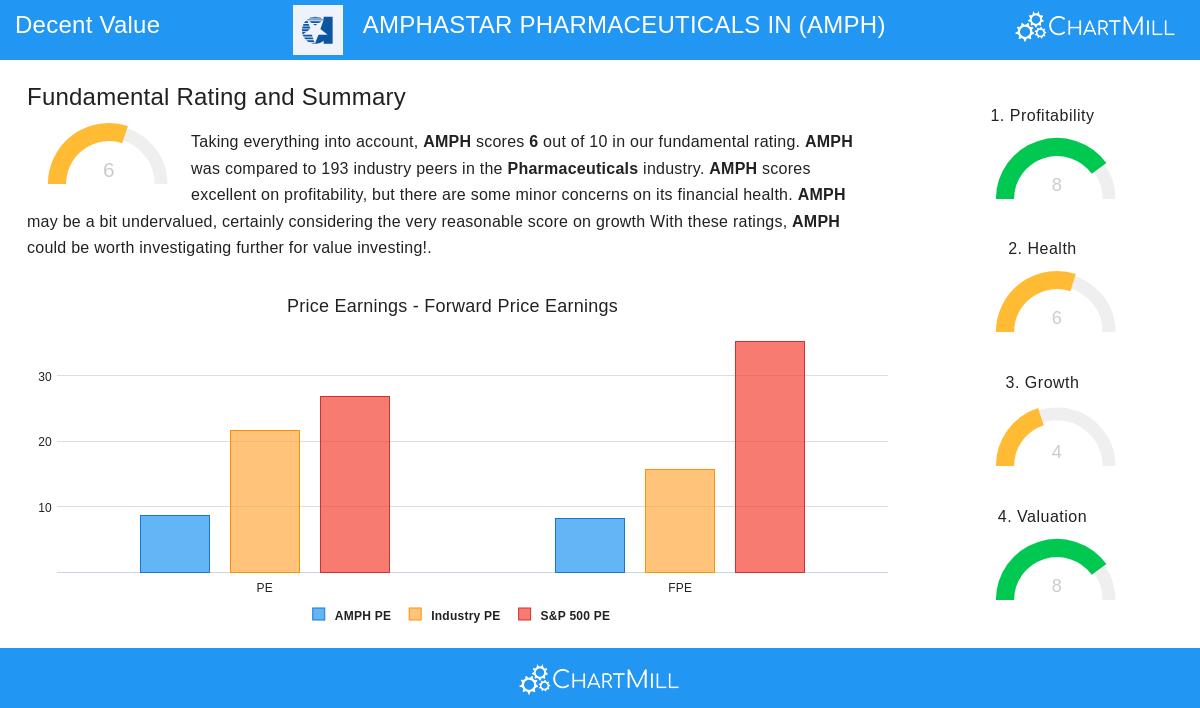 AMPH Stock Image