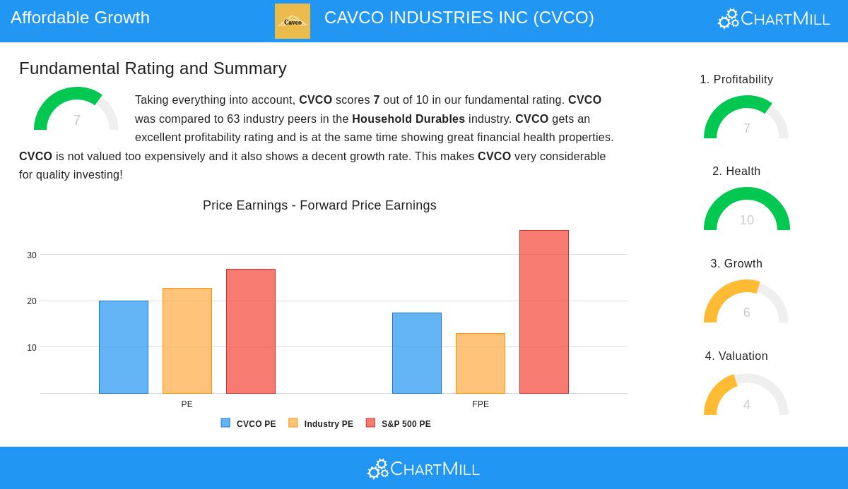Cavco Industries factory-built home