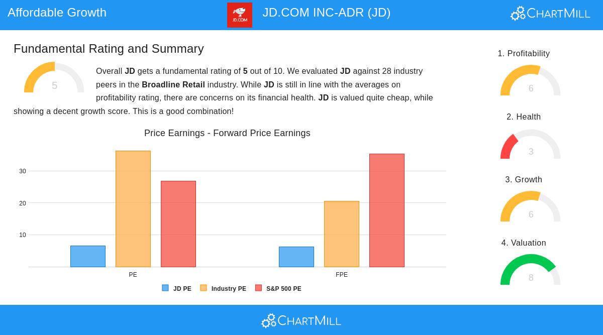 JD.com stock analysis