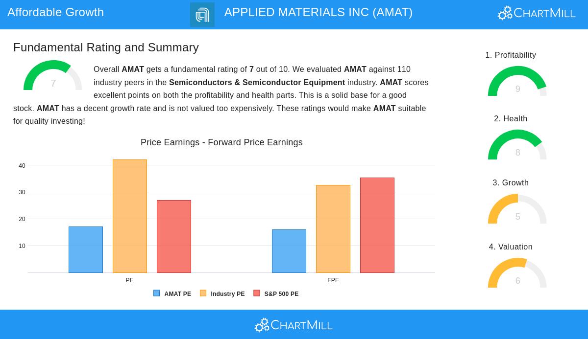 Applied Materials Inc (AMAT) stock chart