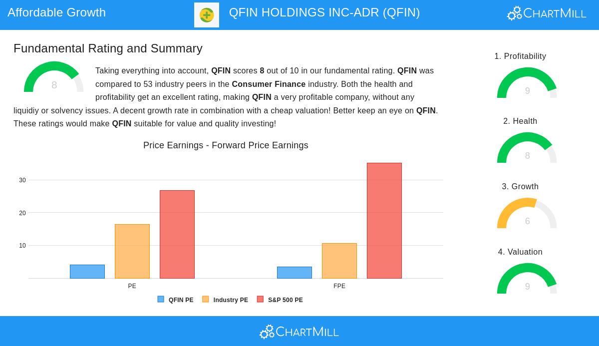 QFIN Stock Chart
