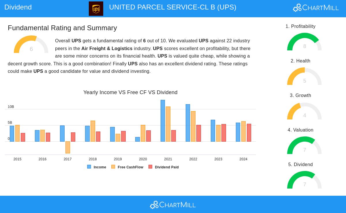 UPS Stock Image