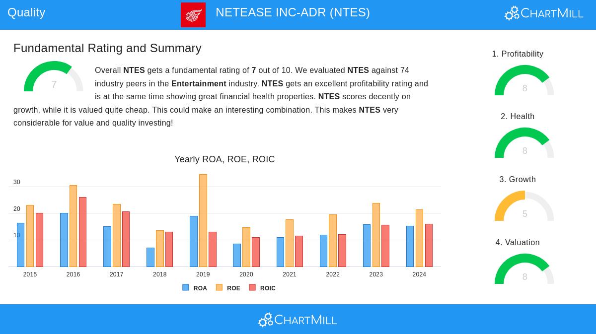 NetEase Inc