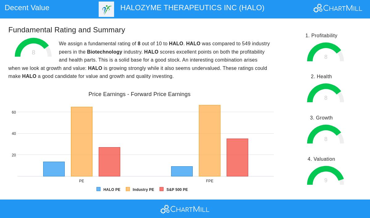 HALOZYME THERAPEUTICS INC