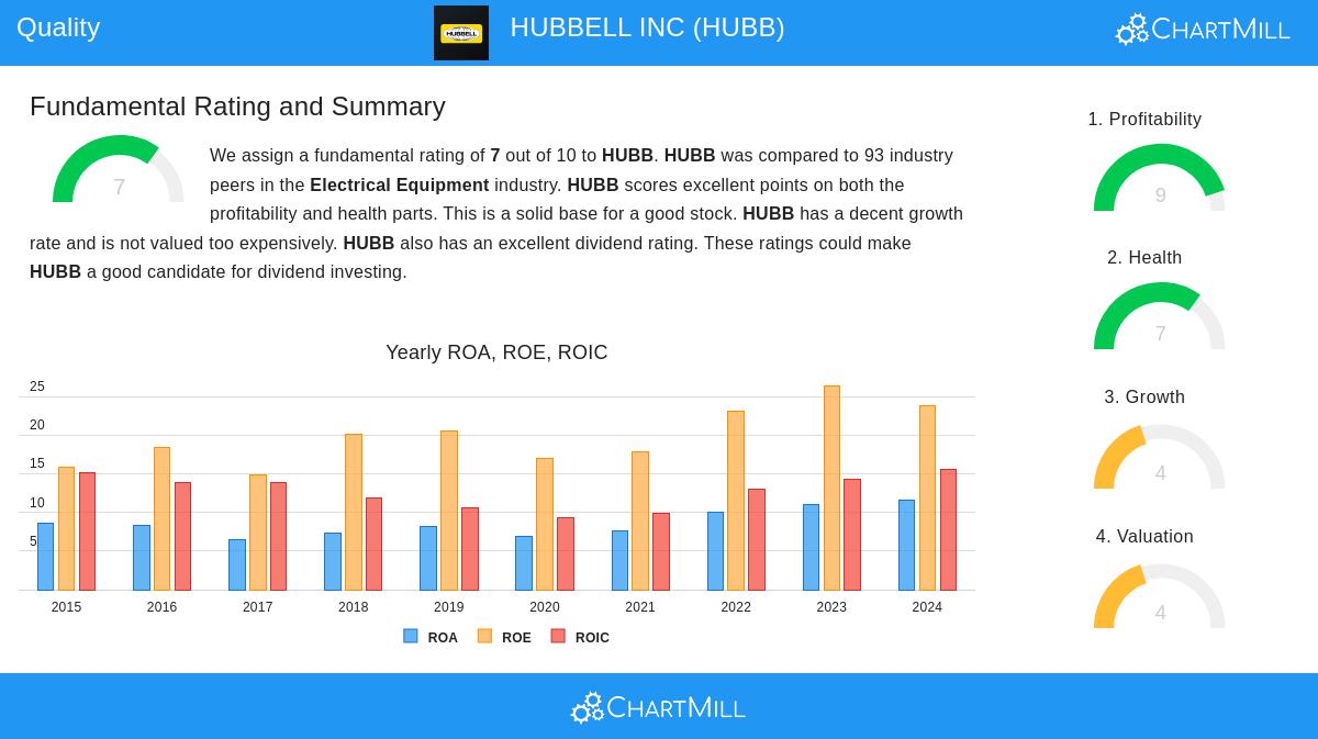 HUBB Stock Image
