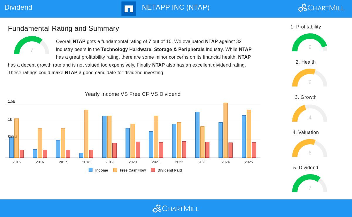 NETAPP INC