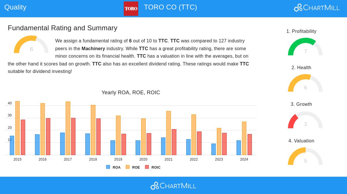 Toro Co.