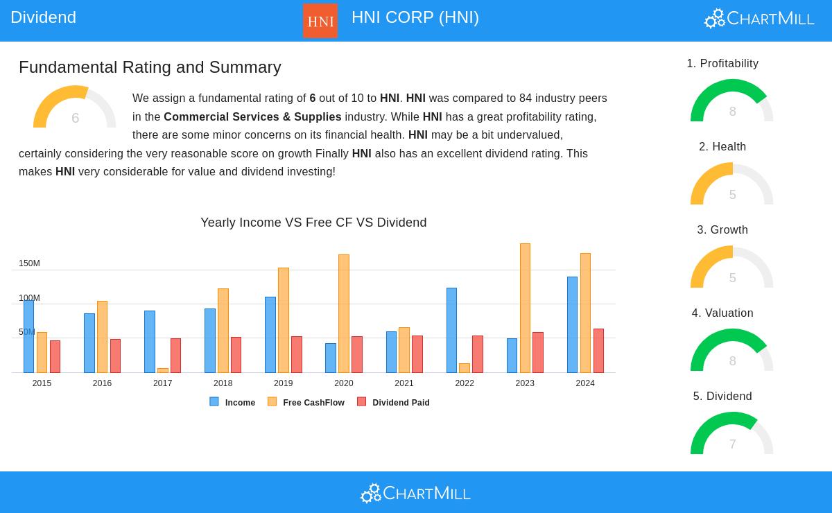 HNI Corp.