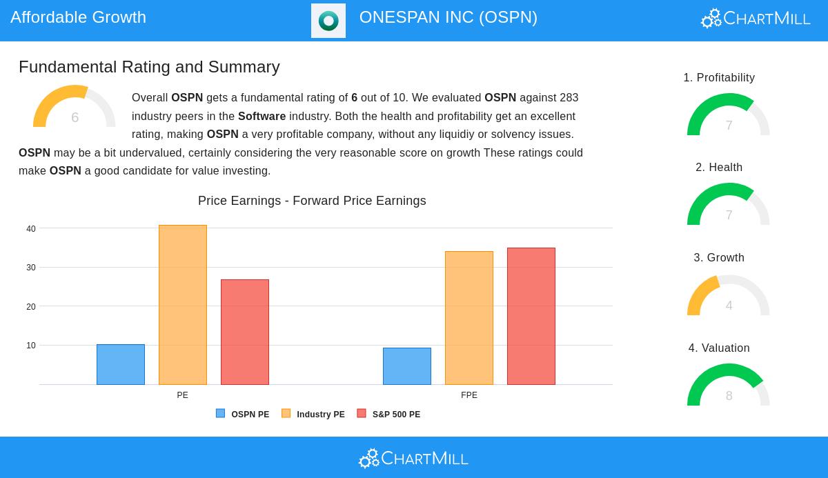 OneSpan Inc.