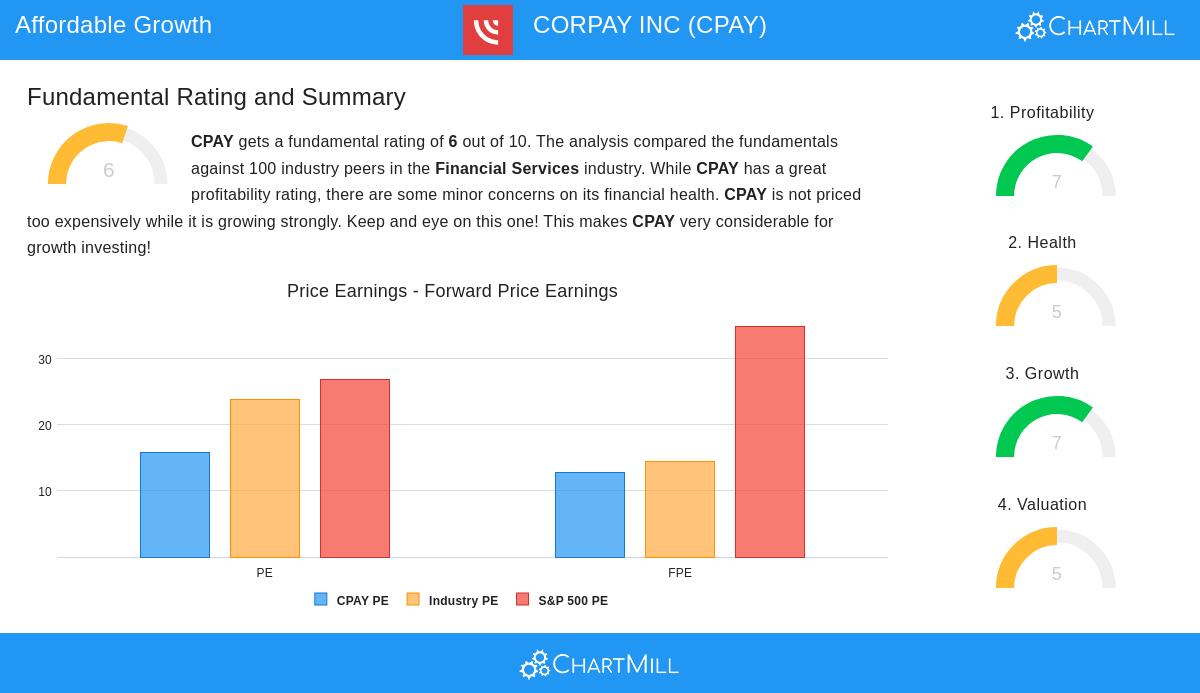 CPAY Stock Image