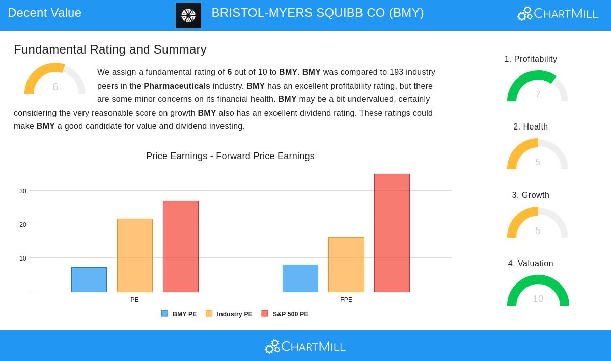 BMY Stock Image