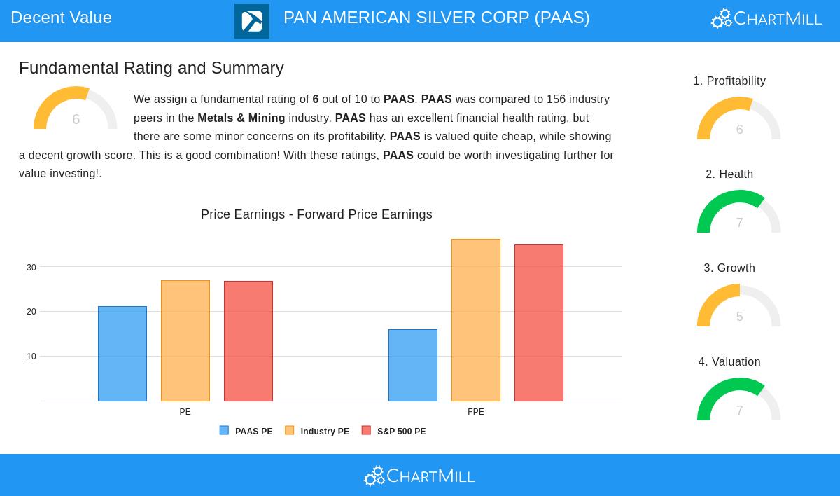 PAAS Stock Image