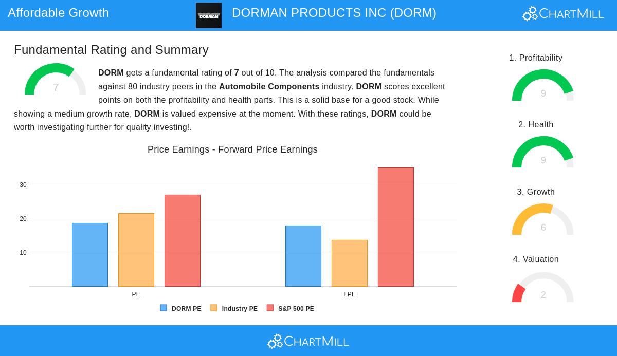 DORMAN PRODUCTS INC
