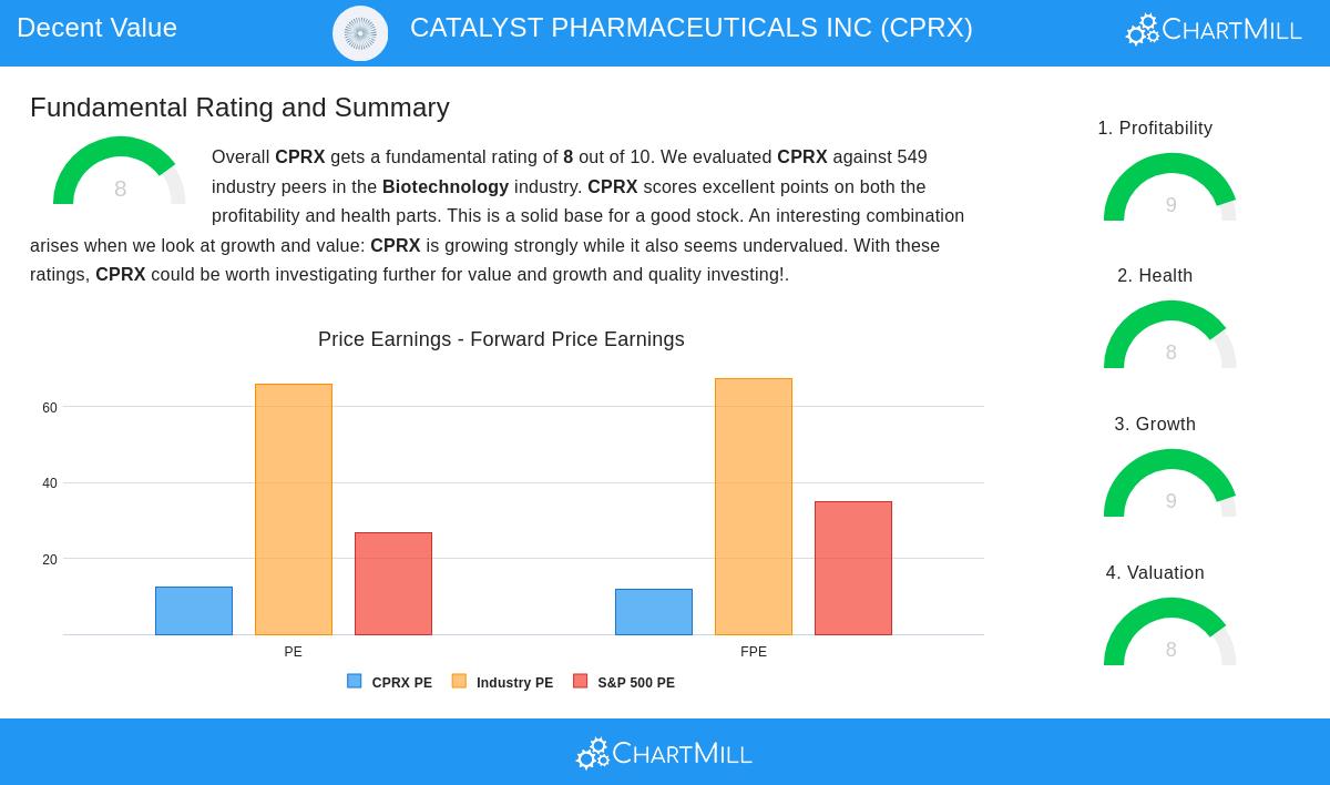 CPRX Stock Chart