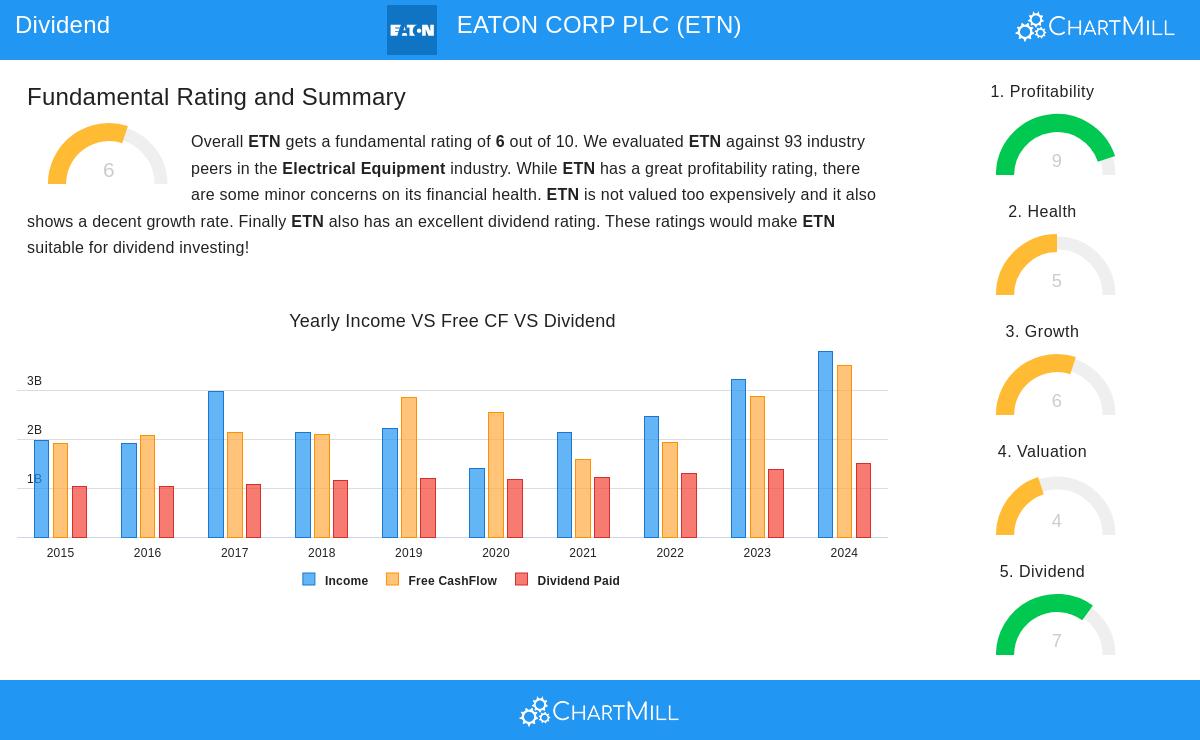 ETN Stock Image