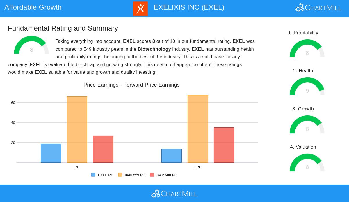 EXELIXIS INC