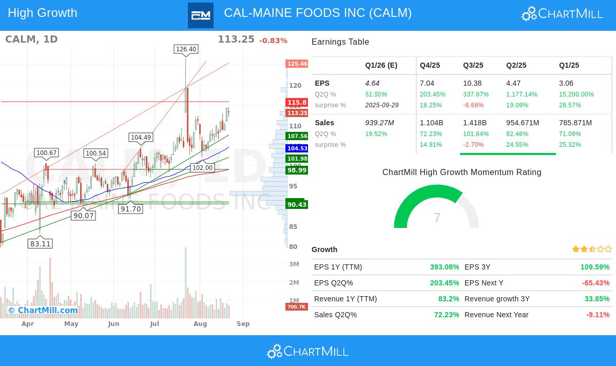 Cal-Maine Foods