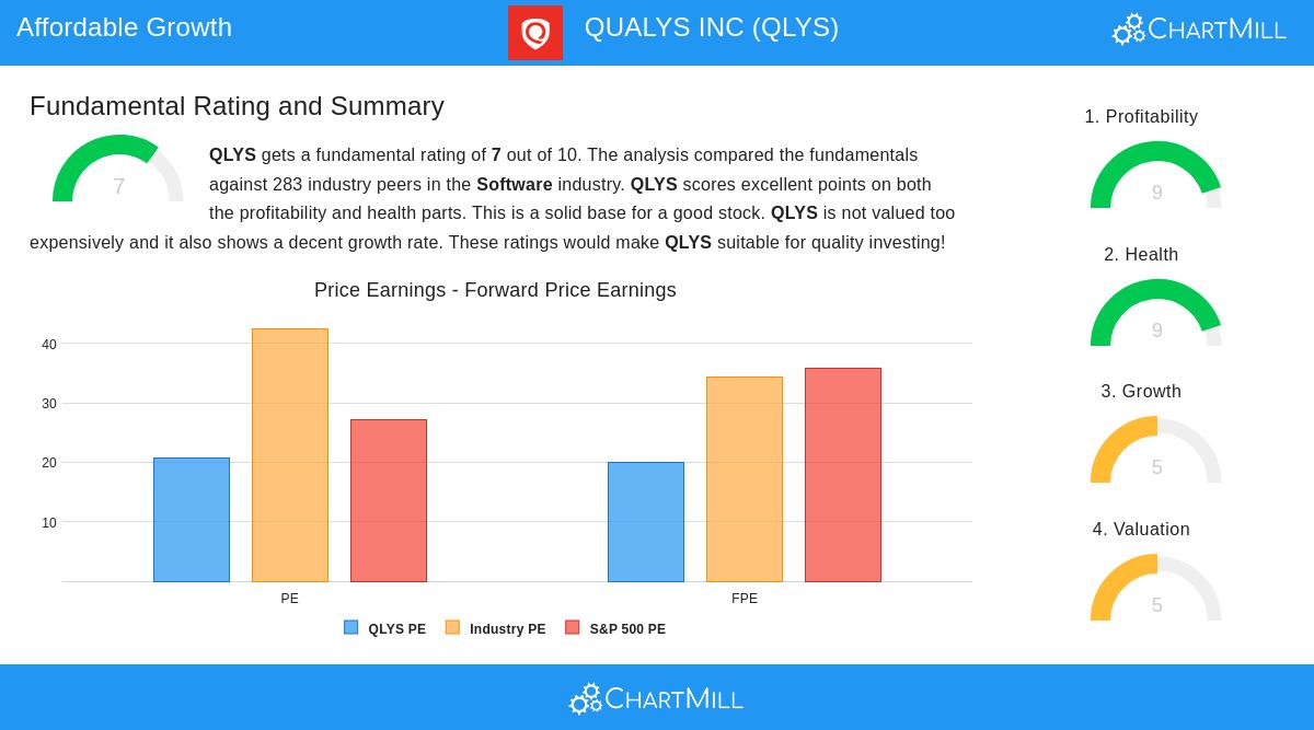 Qualys Inc.