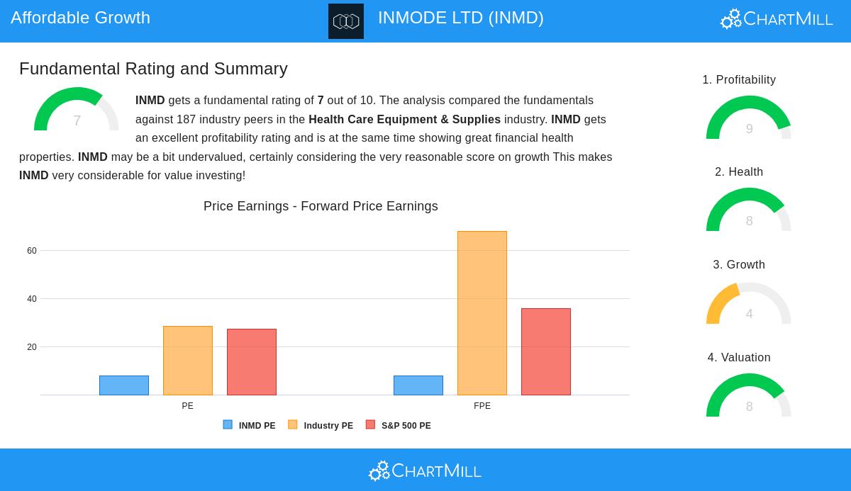 InMode Ltd