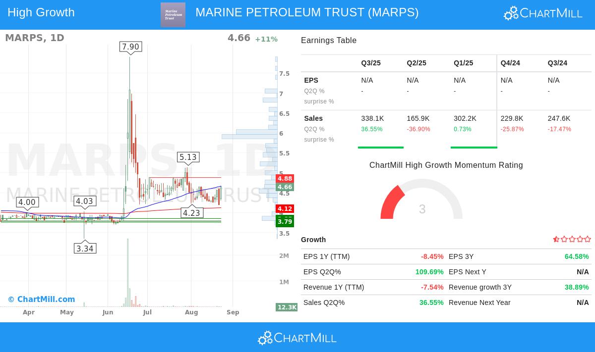 MARPS stock chart