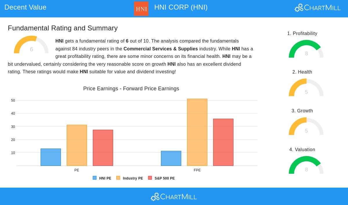 HNI Corp.