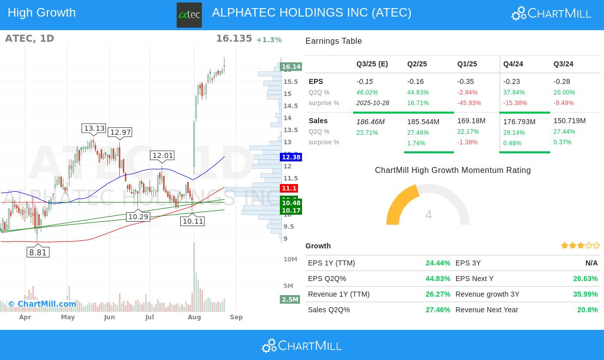 ATEC stock chart