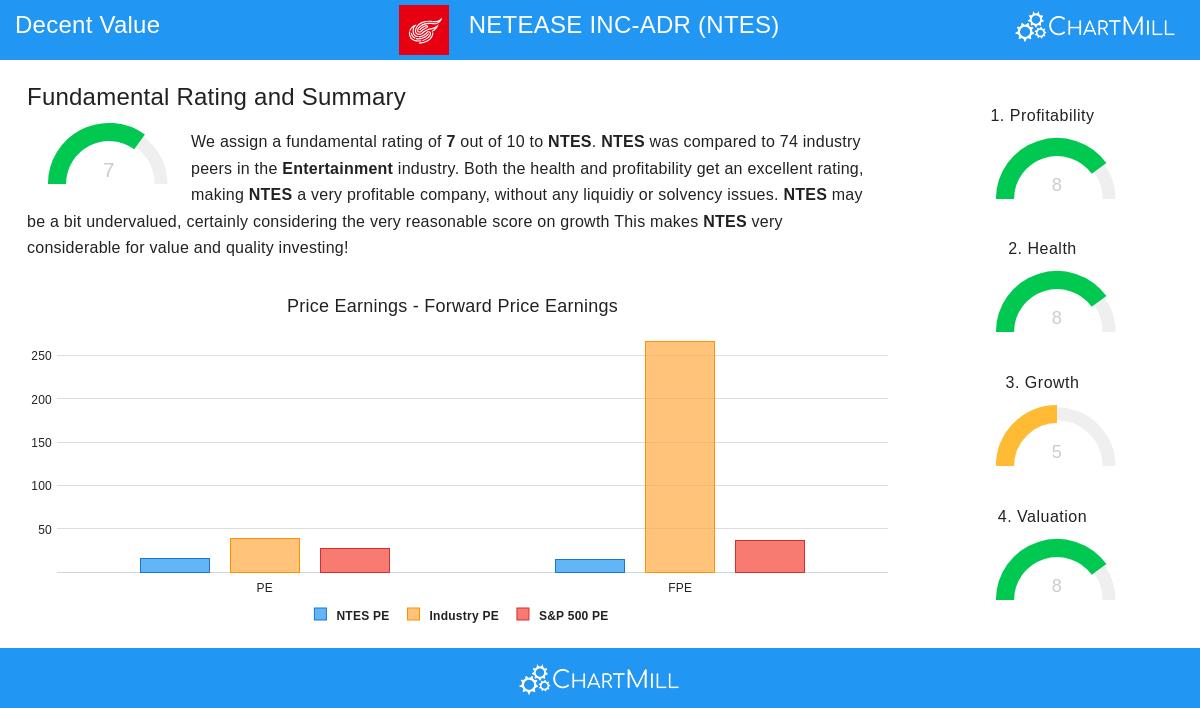 NetEase Inc.