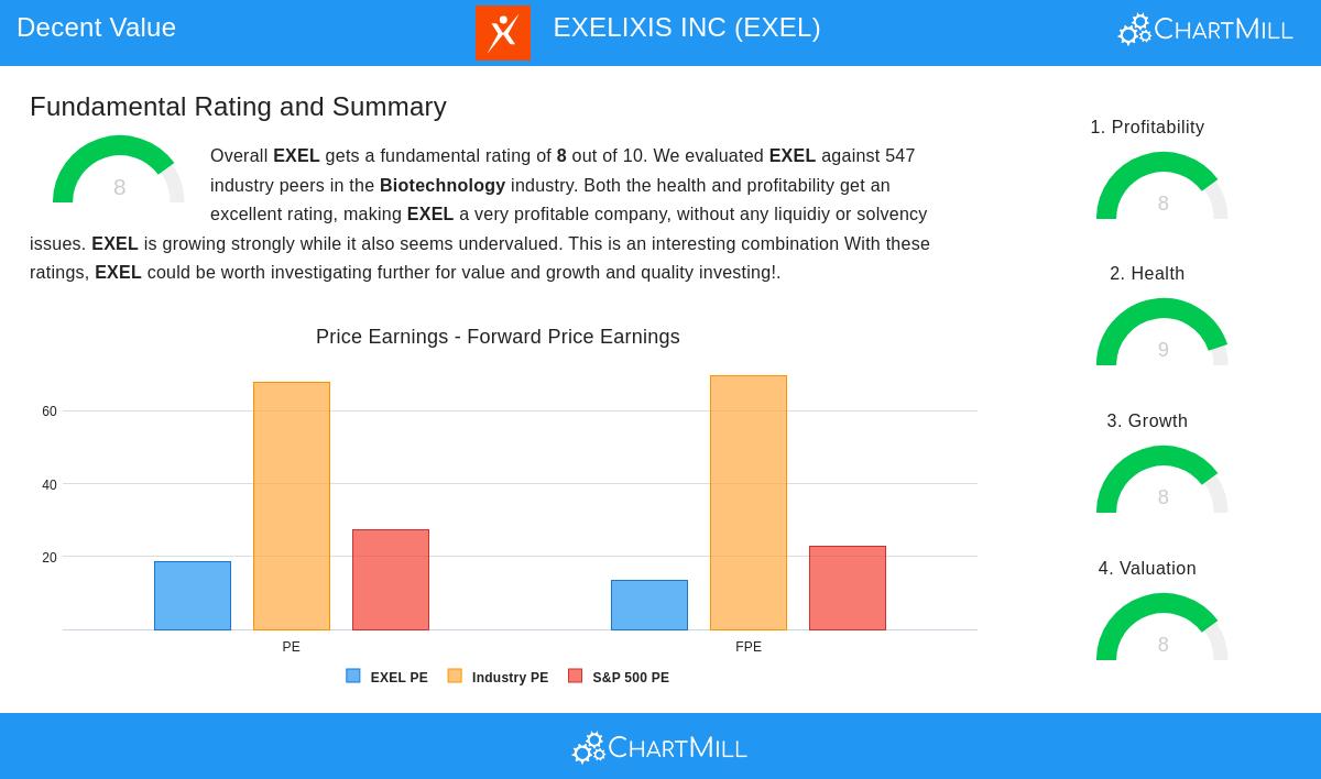 EXELIXIS INC