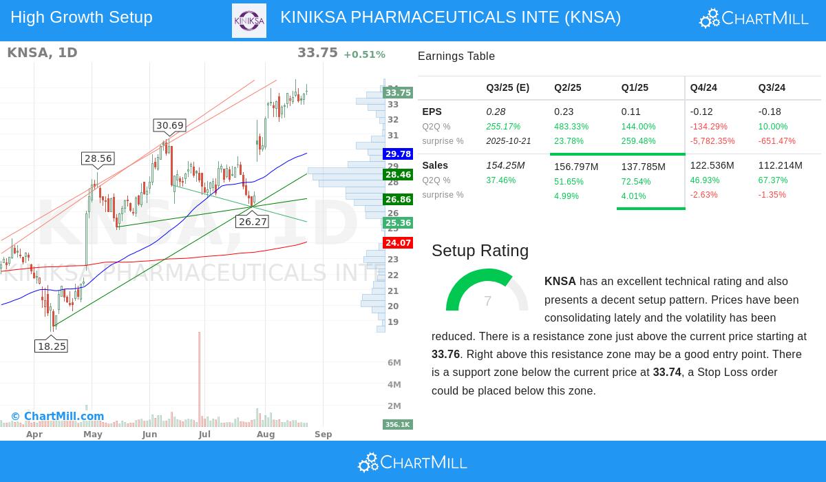 KNSA stock chart