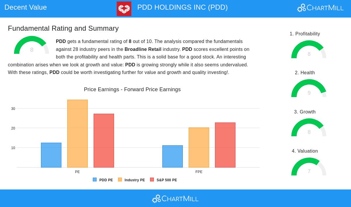 PDD Holdings