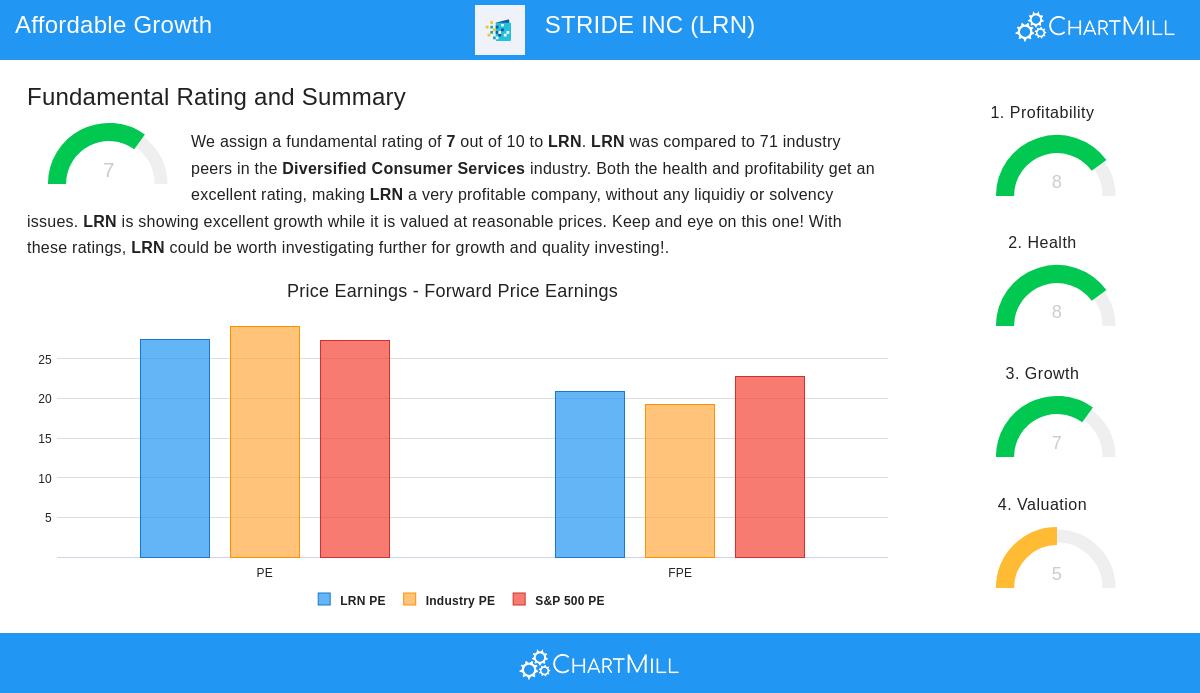 STRIDE INC