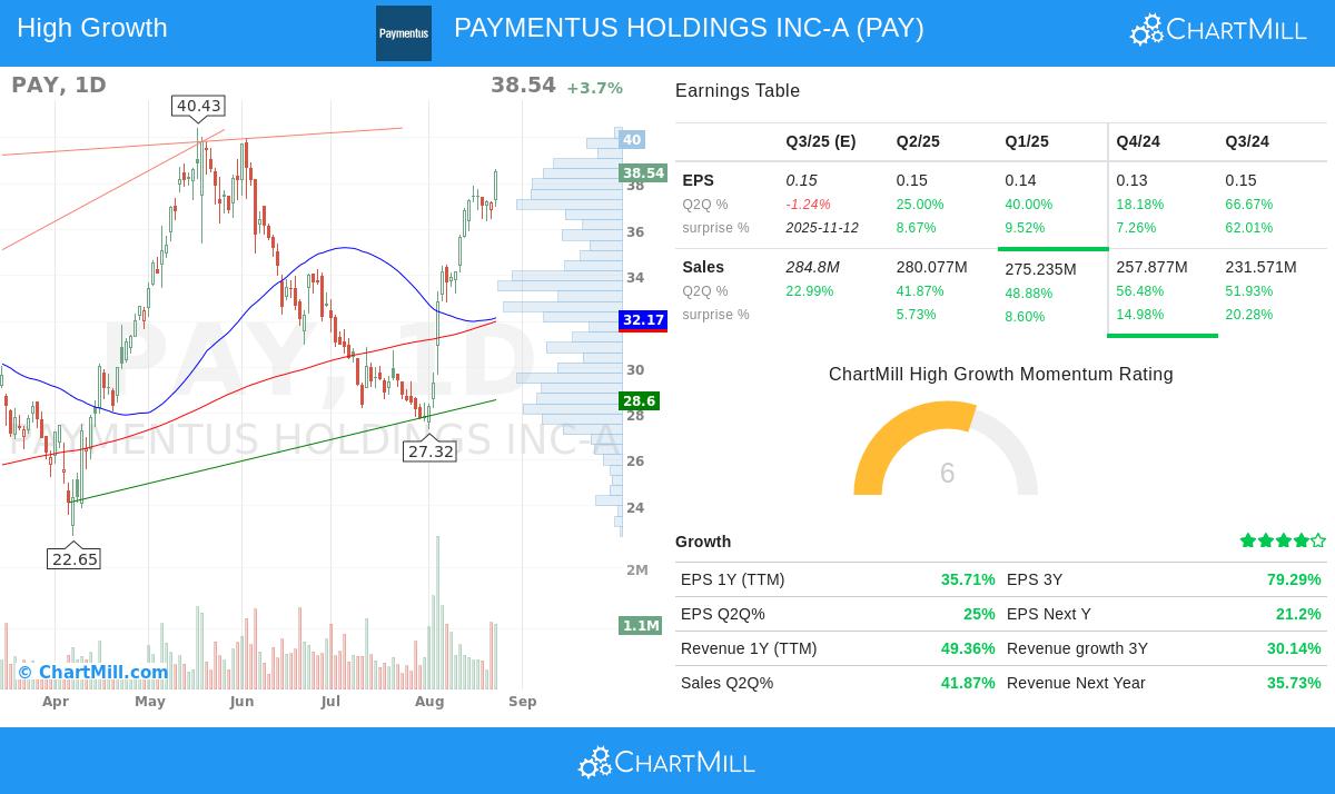 PAY stock chart