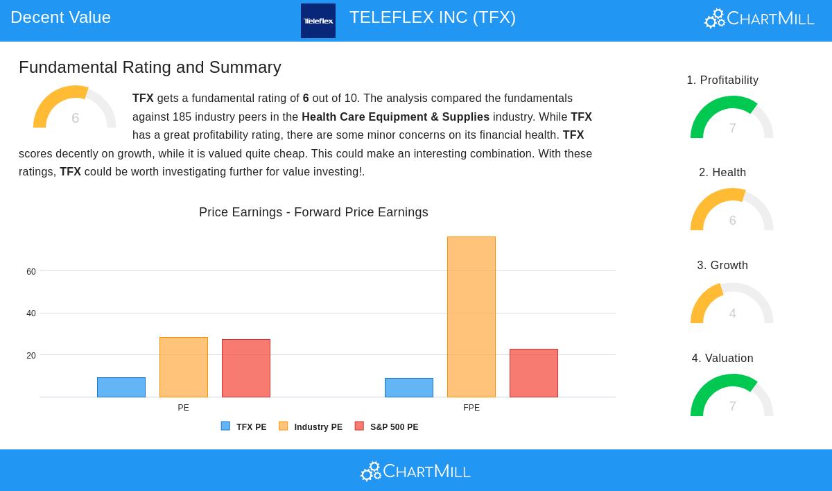 Teleflex Inc.