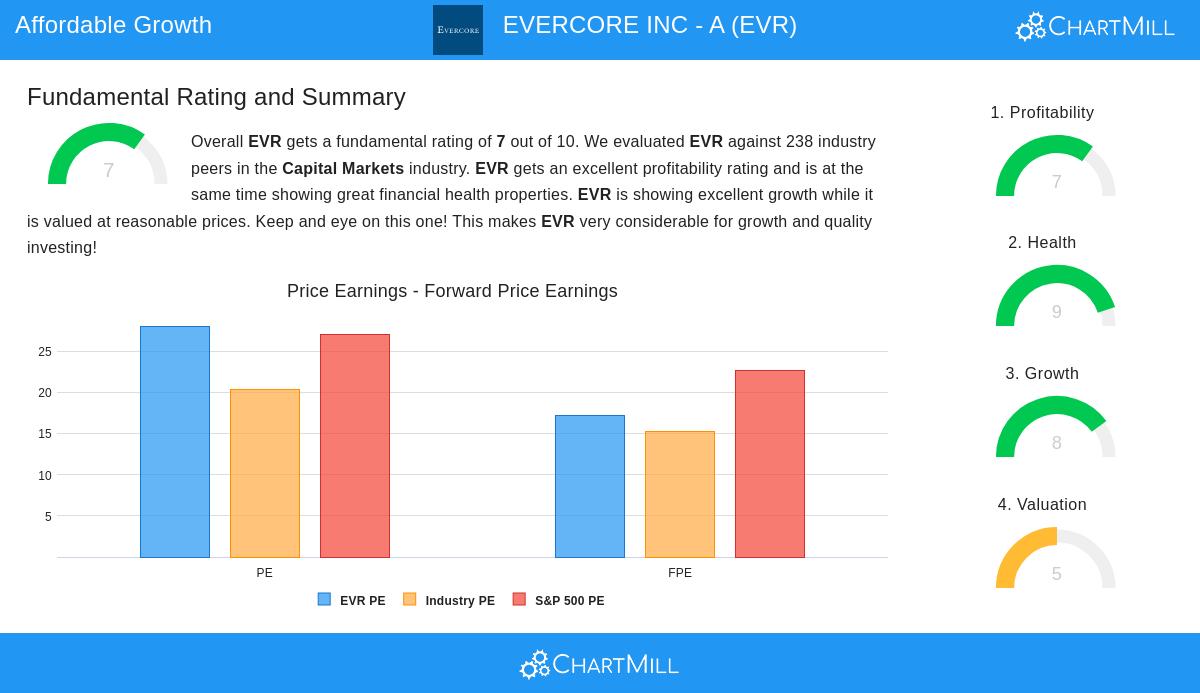 EVR Stock Image