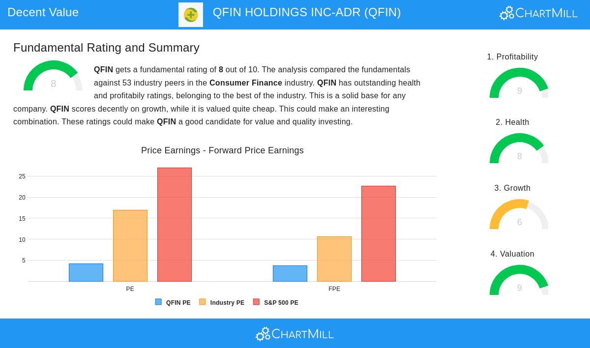 QFIN Holdings Inc.